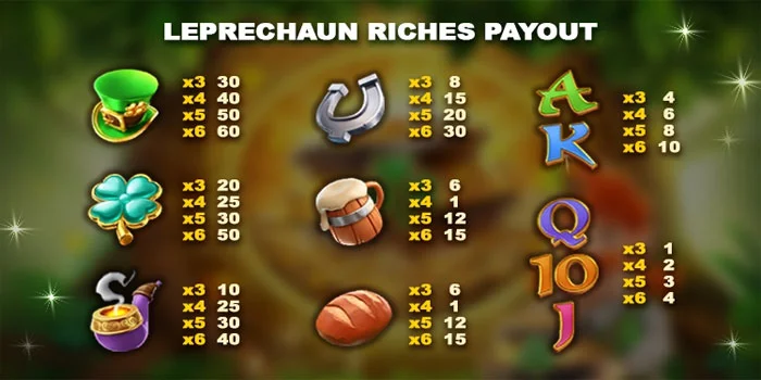 Simbol-&-Tabel-Pembayaran-Leprechaun-Riches